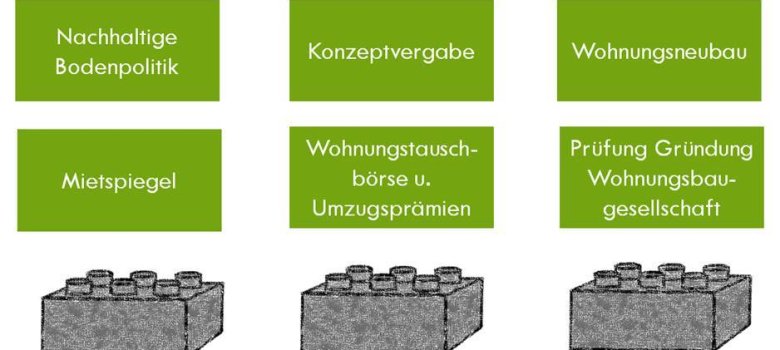 Darstellung sechs Handlungsoptionen